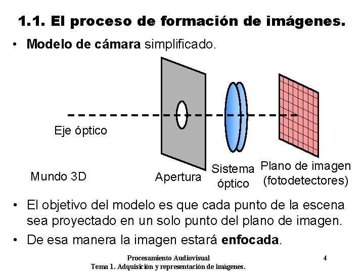 1. 1. El proceso de formación de imágenes. • Modelo de cámara simplificado. Eje