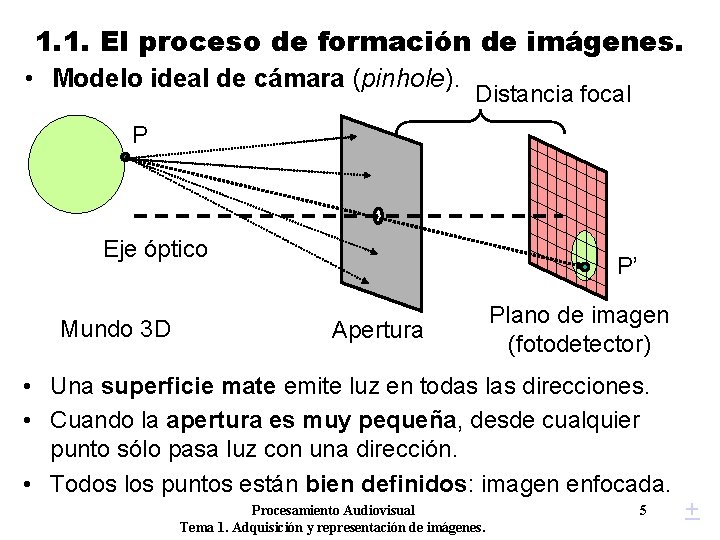 1. 1. El proceso de formación de imágenes. • Modelo ideal de cámara (pinhole).