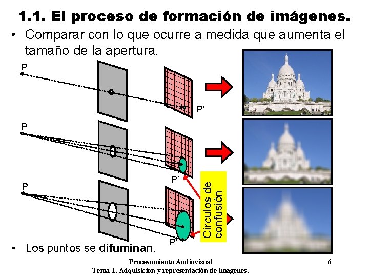 1. 1. El proceso de formación de imágenes. • Comparar con lo que ocurre