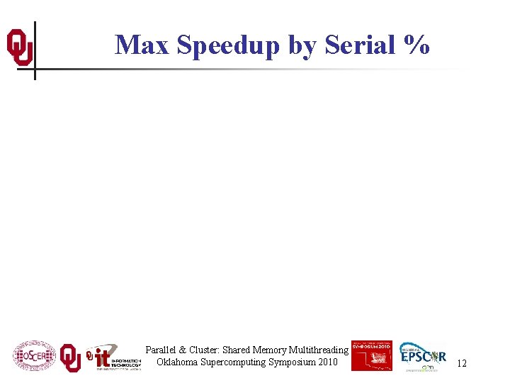 Max Speedup by Serial % Parallel & Cluster: Shared Memory Multithreading Oklahoma Supercomputing Symposium
