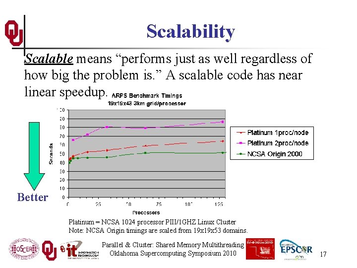 Scalability Scalable means “performs just as well regardless of how big the problem is.