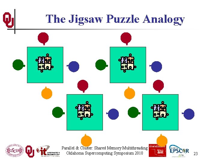 The Jigsaw Puzzle Analogy Parallel & Cluster: Shared Memory Multithreading Oklahoma Supercomputing Symposium 2010