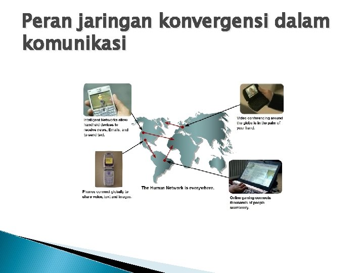 Peran jaringan konvergensi dalam komunikasi Peran jaringan konvergensi dalam komunikasi