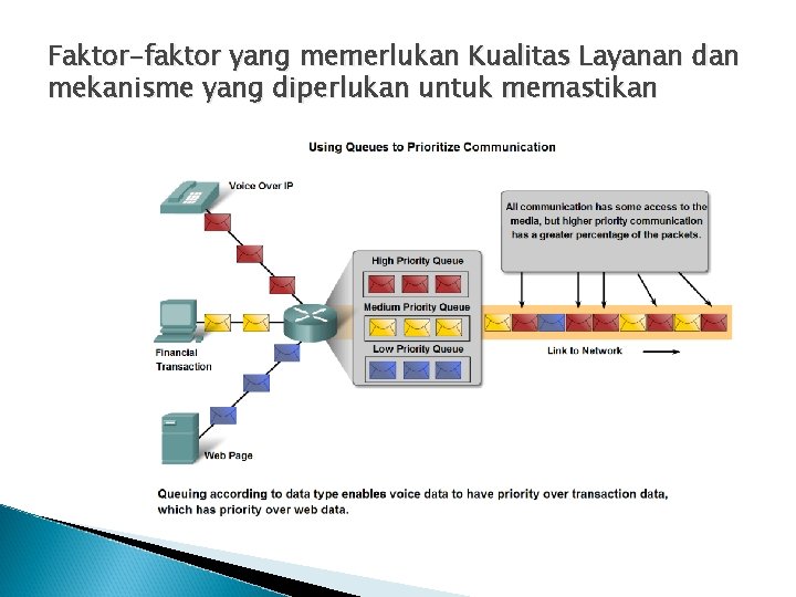 Faktor-faktor yang memerlukan Kualitas Layanan dan mekanisme yang diperlukan untuk memastikan 