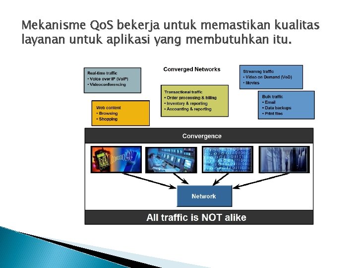 Mekanisme Qo. S bekerja untuk memastikan kualitas layanan untuk aplikasi yang membutuhkan itu. 