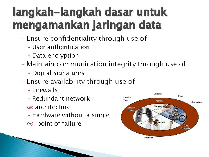 langkah-langkah dasar untuk mengamankan jaringan data – Ensure confidentiality through use of • User