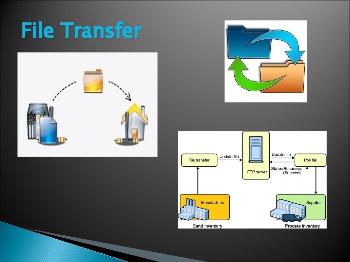 File Transfer File Transfer