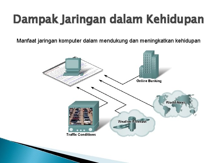 Dampak Jaringan dalam Kehidupan Manfaat jaringan komputer dalam mendukung dan meningkatkan kehidupan Dampak Jaringan dalam Kehidupan Manfaat jaringan komputer dalam mendukung dan meningkatkan kehidupan