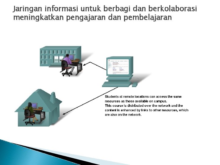 Jaringan informasi untuk berbagi dan berkolaborasi meningkatkan pengajaran dan pembelajaran 