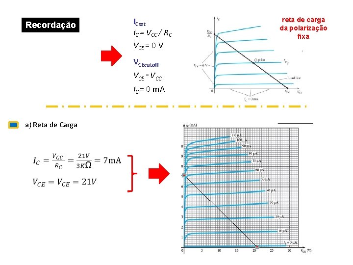 Recordação ICsat IC = VCC / RC VCE = 0 V VCEcutoff VCE = Recordação ICsat IC = VCC / RC VCE = 0 V VCEcutoff VCE =