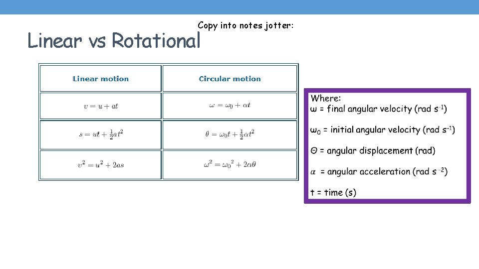 Copy into notes jotter: Linear vs Rotational 