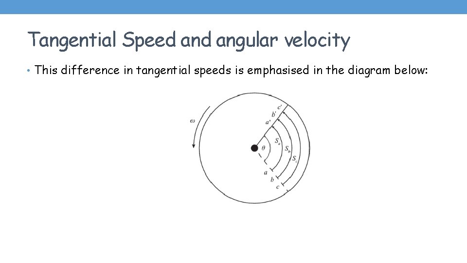 Tangential Speed angular velocity • This difference in tangential speeds is emphasised in the