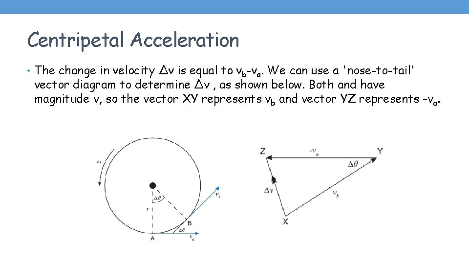 Centripetal Acceleration • The change in velocity Δv is equal to vb-va. We can