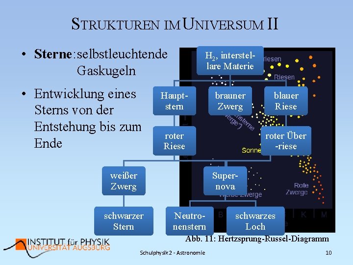 STRUKTUREN IM UNIVERSUM II • Sterne: selbstleuchtende Gaskugeln • Entwicklung eines Sterns von der