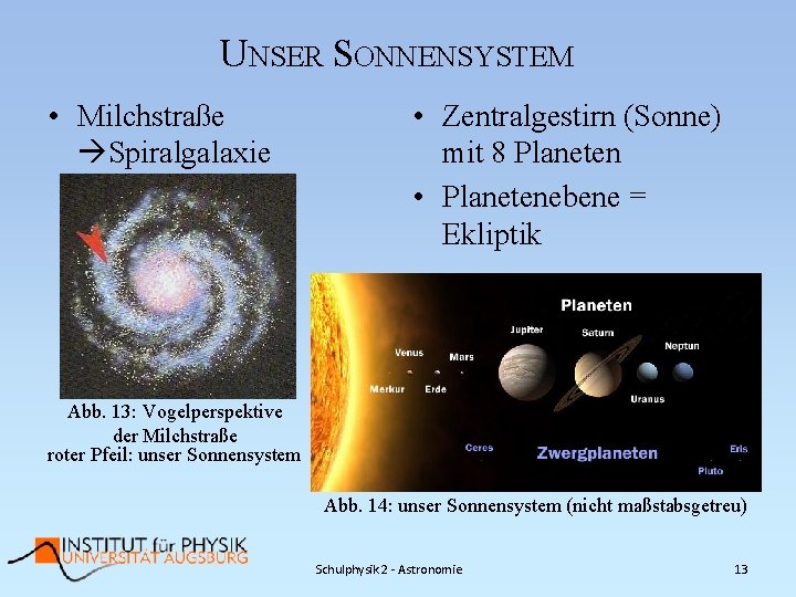 UNSER SONNENSYSTEM • Milchstraße Spiralgalaxie • Zentralgestirn (Sonne) mit 8 Planeten • Planetenebene =