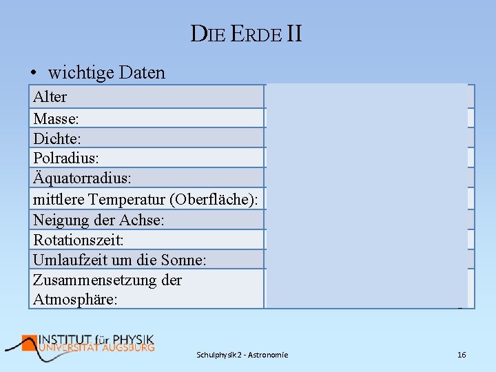 DIE ERDE II • wichtige Daten Alter Masse: Dichte: Polradius: Äquatorradius: mittlere Temperatur (Oberfläche):