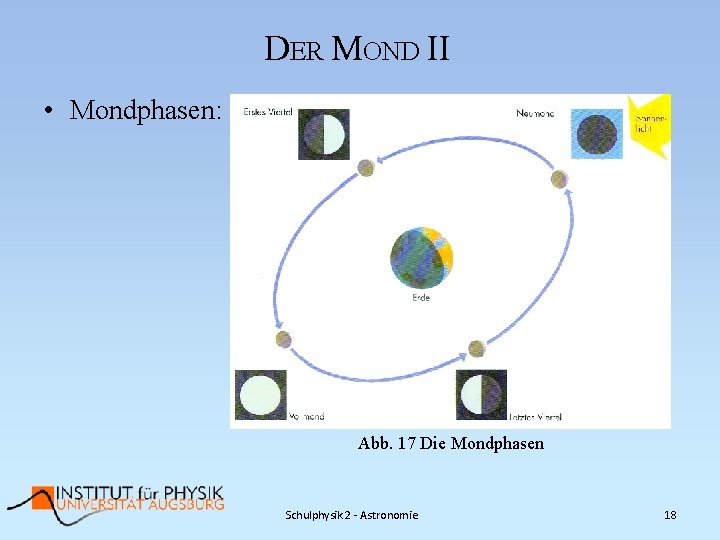 DER MOND II • Mondphasen: Abb. 17 Die Mondphasen Schulphysik 2 - Astronomie 18