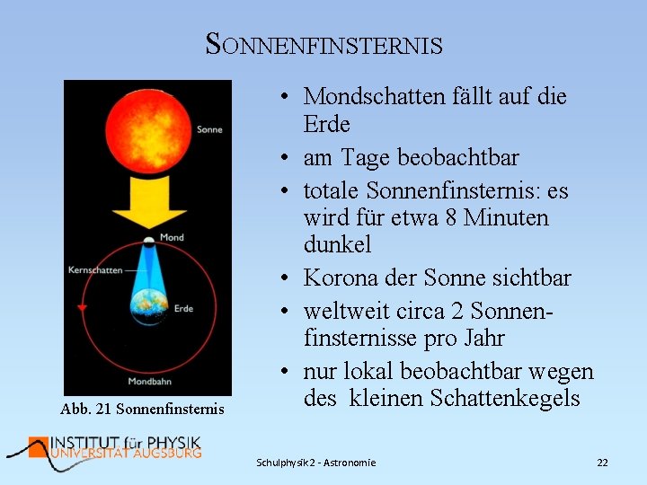 SONNENFINSTERNIS Abb. 21 Sonnenfinsternis • Mondschatten fällt auf die Erde • am Tage beobachtbar