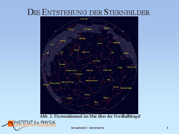 DIE ENTSTEHUNG DER STERNBILDER Abb. 2: Fixsternhimmel im Mai über der Nordhalbkugel Schulphysik 2