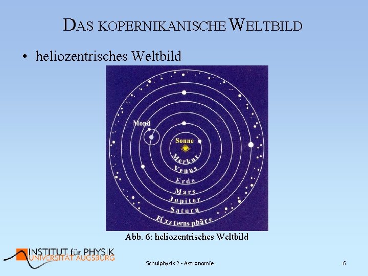 DAS KOPERNIKANISCHE WELTBILD • heliozentrisches Weltbild Abb. 6: heliozentrisches Weltbild Schulphysik 2 - Astronomie