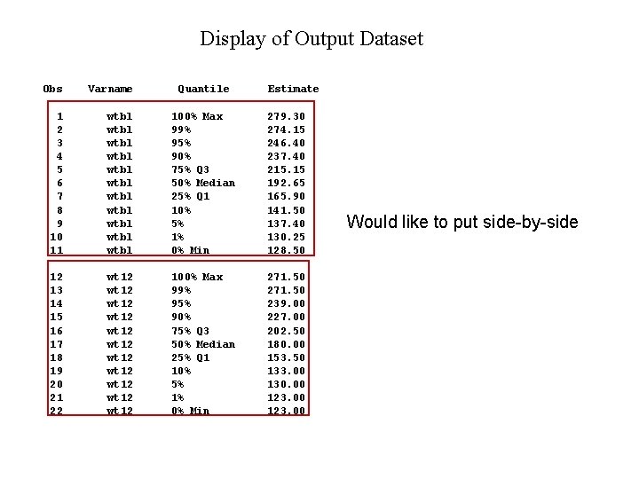 Display of Output Dataset Obs Varname Quantile Estimate 1 2 3 4 5 6 Display of Output Dataset Obs Varname Quantile Estimate 1 2 3 4 5 6
