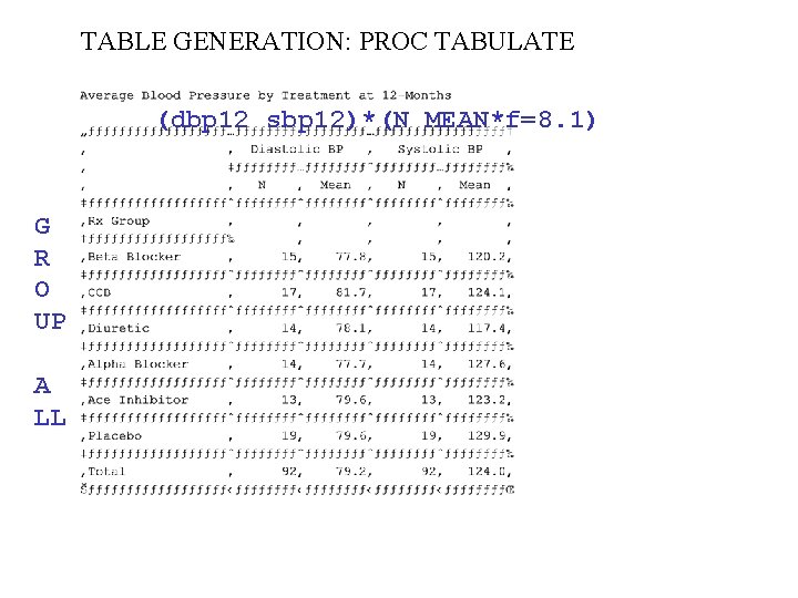 TABLE GENERATION: PROC TABULATE (dbp 12 sbp 12)*(N MEAN*f=8. 1) G R O UP TABLE GENERATION: PROC TABULATE (dbp 12 sbp 12)*(N MEAN*f=8. 1) G R O UP