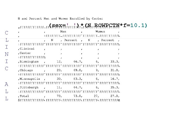 (sex=' ')*(N ROWPCTN*f=10. 1) C L I N I C A L L (sex=' ')*(N ROWPCTN*f=10. 1) C L I N I C A L L