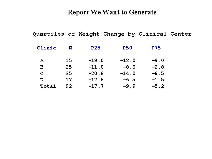 Report We Want to Generate Quartiles of Weight Change by Clinical Center Clinic N Report We Want to Generate Quartiles of Weight Change by Clinical Center Clinic N