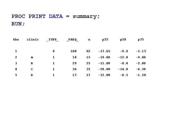 PROC PRINT DATA = summary; RUN; Obs clinic 1 _TYPE_ _FREQ_ n 0 100 PROC PRINT DATA = summary; RUN; Obs clinic 1 _TYPE_ _FREQ_ n 0 100