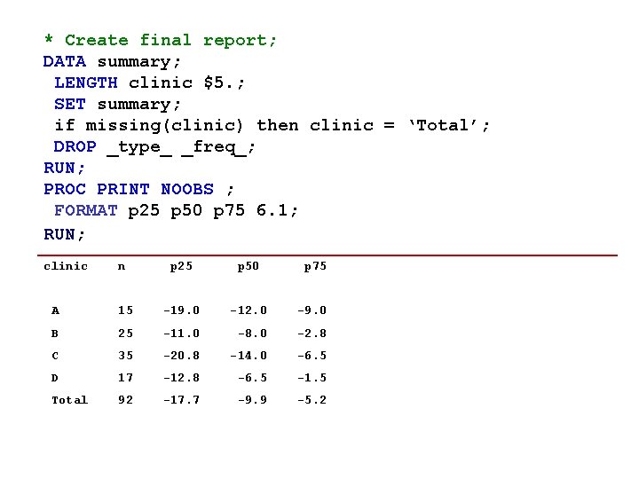 * Create final report; DATA summary; LENGTH clinic $5. ; SET summary; if missing(clinic) * Create final report; DATA summary; LENGTH clinic $5. ; SET summary; if missing(clinic)