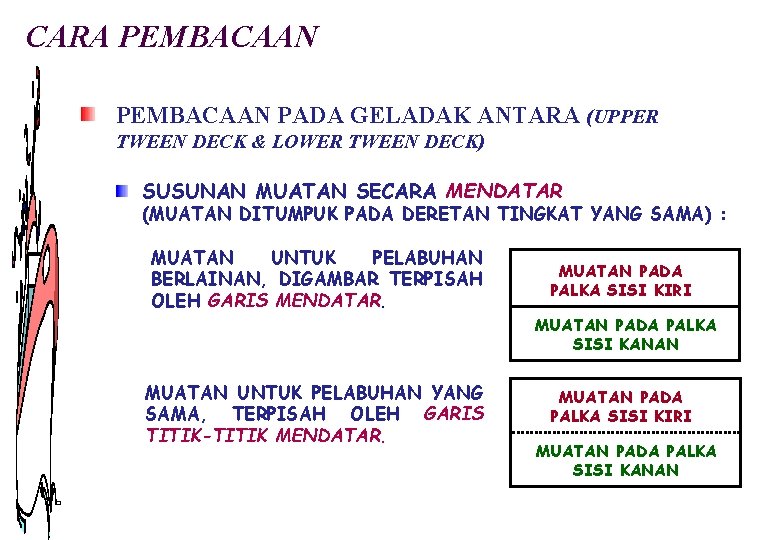 CARA PEMBACAAN PADA GELADAK ANTARA (UPPER TWEEN DECK & LOWER TWEEN DECK) SUSUNAN MUATAN