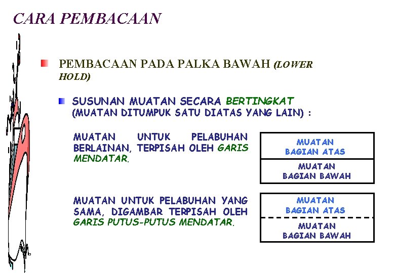 CARA PEMBACAAN PADA PALKA BAWAH (LOWER HOLD) SUSUNAN MUATAN SECARA BERTINGKAT (MUATAN DITUMPUK SATU