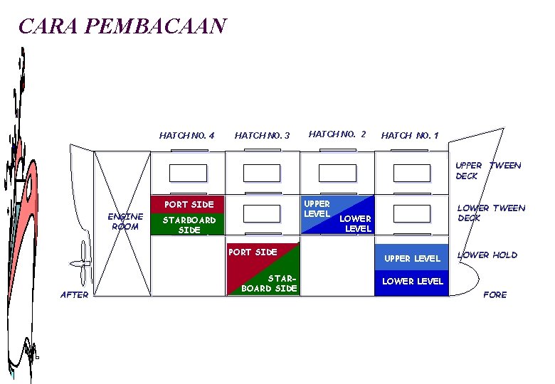 CARA PEMBACAAN HATCH NO. 4 HATCH NO. 3 HATCH NO. 2 HATCH NO. 1