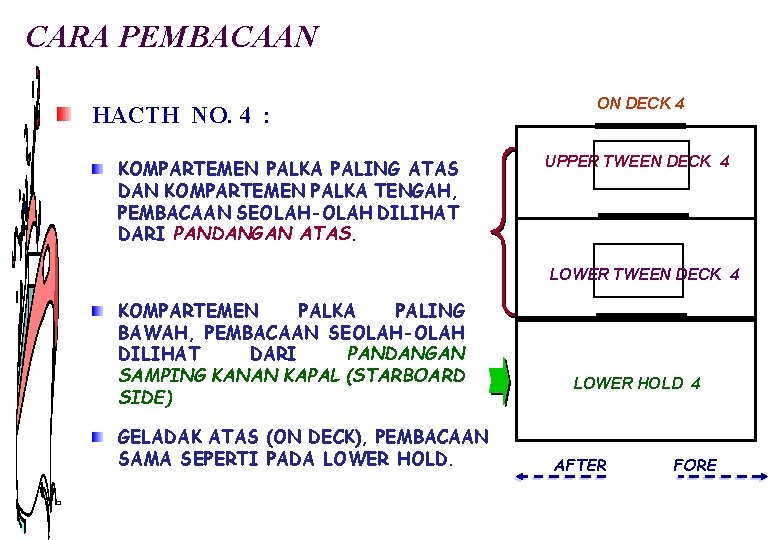 CARA PEMBACAAN HACTH NO. 4 : KOMPARTEMEN PALKA PALING ATAS DAN KOMPARTEMEN PALKA TENGAH,