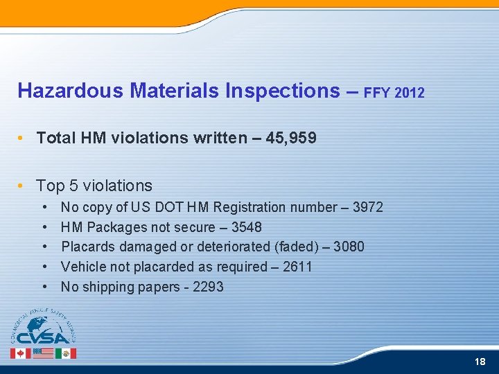 Hazardous Materials Inspections – FFY 2012 • Total HM violations written – 45, 959 Hazardous Materials Inspections – FFY 2012 • Total HM violations written – 45, 959