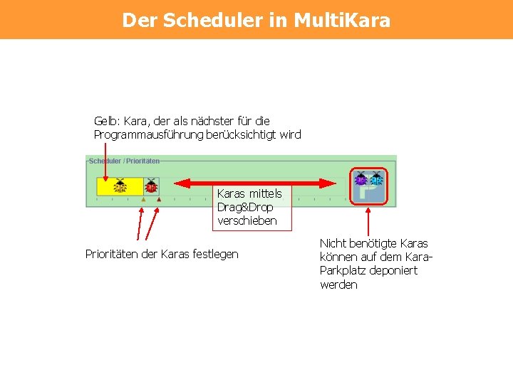 Der Scheduler in Multi. Kara Gelb: Kara, der als nächster für die Programmausführung berücksichtigt