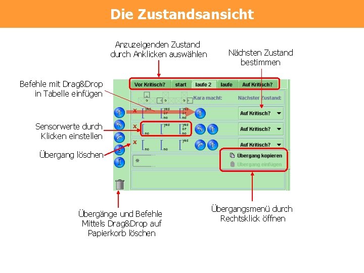 Die Zustandsansicht Anzuzeigenden Zustand durch Anklicken auswählen Nächsten Zustand bestimmen Befehle mit Drag&Drop in