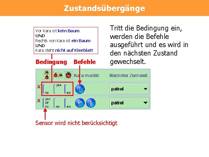 Zustandsübergänge Vor Kara ist kein Baum UND Rechts von Kara ist ein Baum UND