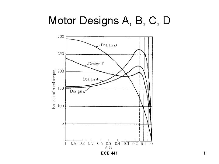Motor Designs A, B, C, D ECE 441 1 