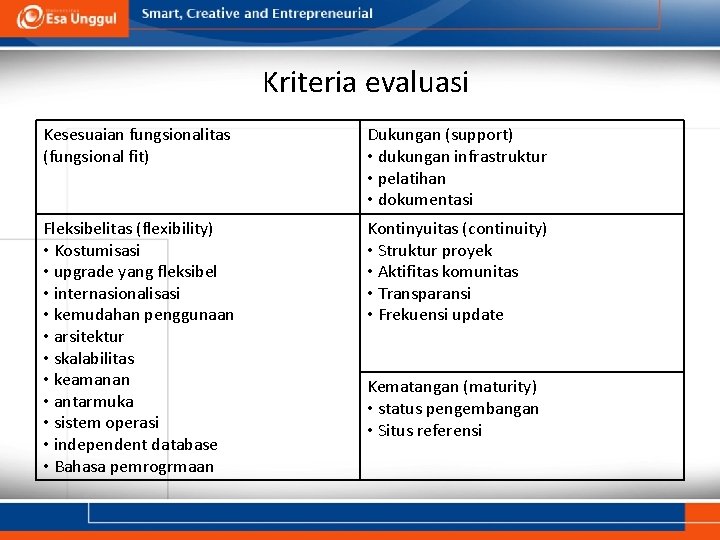 Kriteria evaluasi Kesesuaian fungsionalitas (fungsional fit) Dukungan (support) • dukungan infrastruktur • pelatihan •