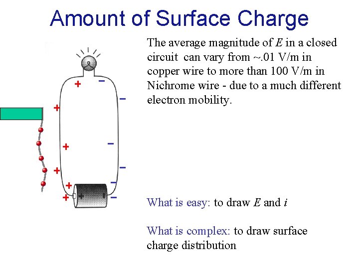 Amount of Surface Charge The average magnitude of E in a closed circuit can