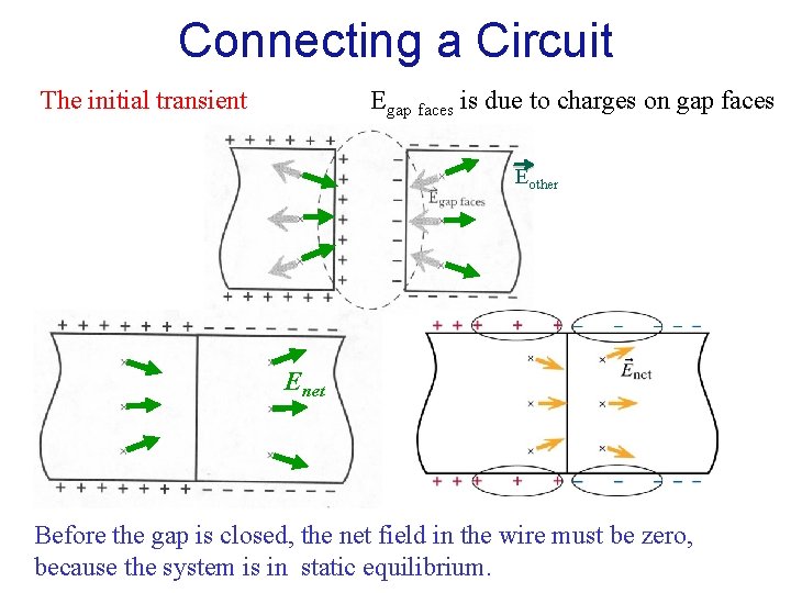 Connecting a Circuit The initial transient Egap faces is due to charges on gap