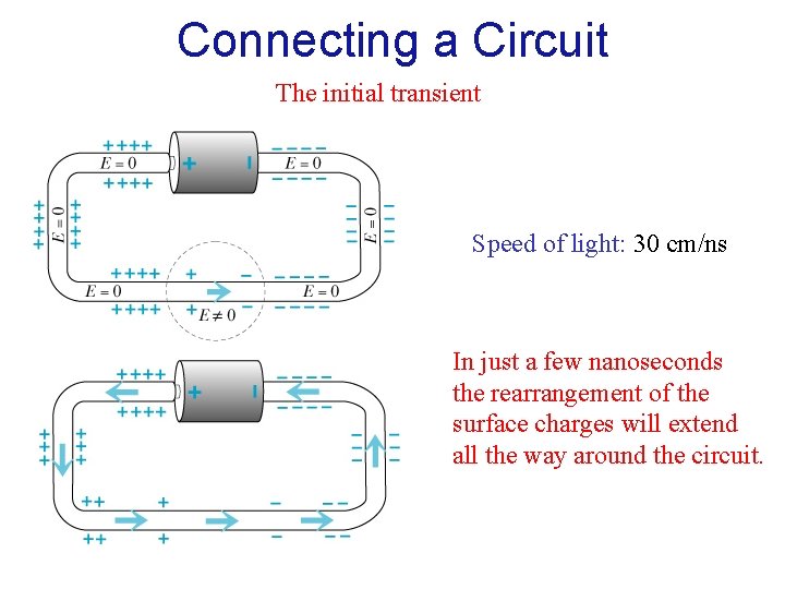 Connecting a Circuit The initial transient Speed of light: 30 cm/ns In just a