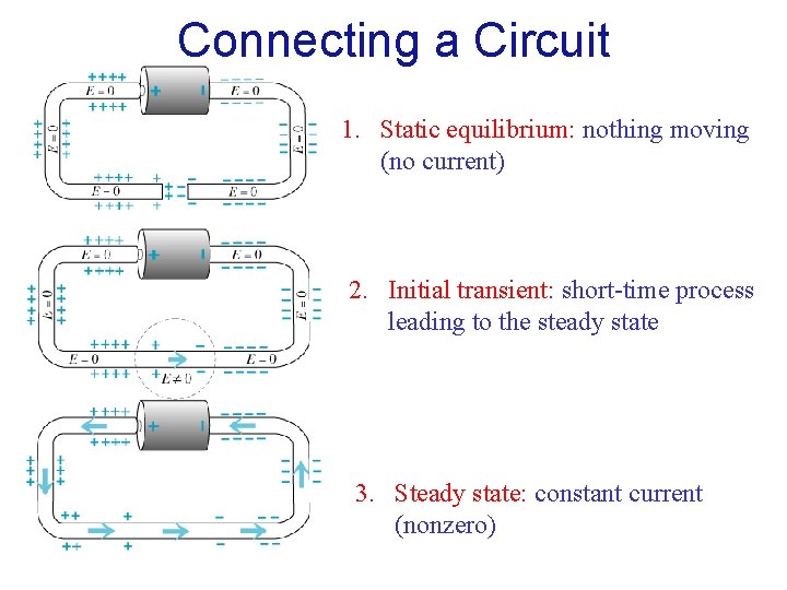 Connecting a Circuit 1. Static equilibrium: nothing moving (no current) 2. Initial transient: short-time