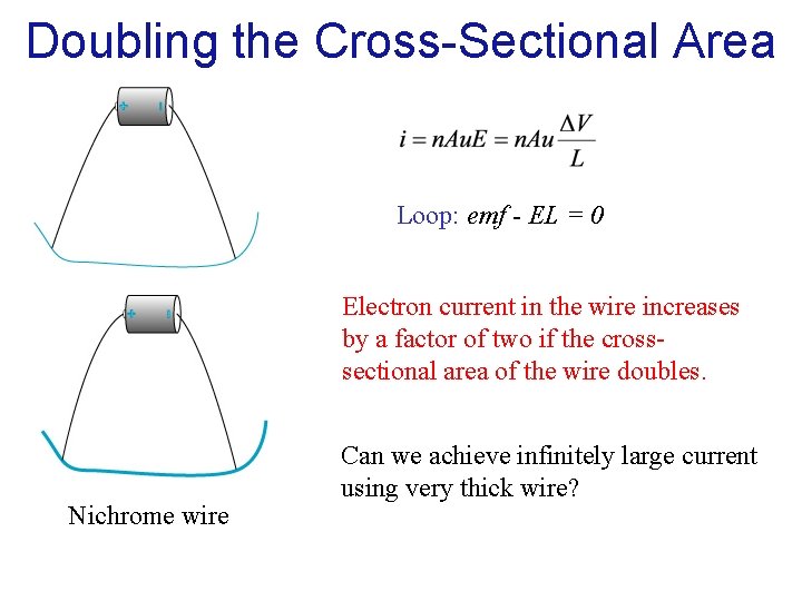 Doubling the Cross-Sectional Area Loop: emf - EL = 0 Electron current in the