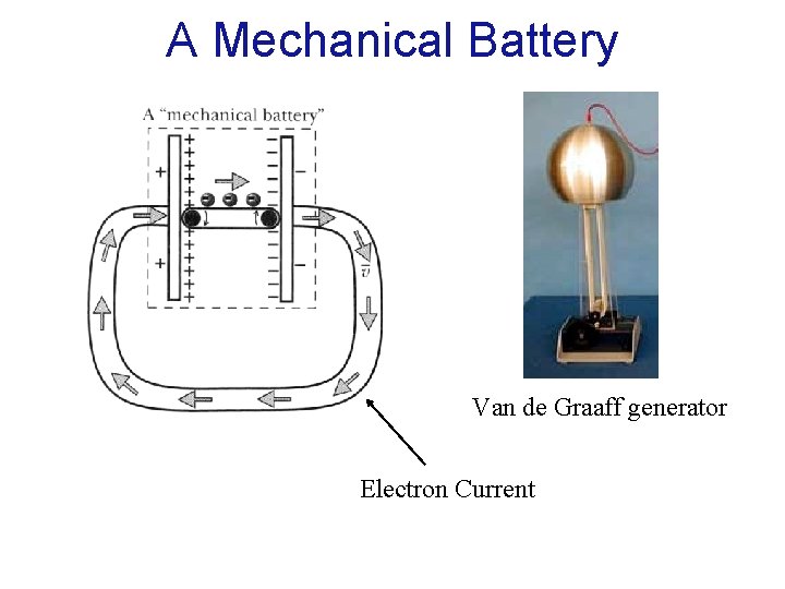 A Mechanical Battery Van de Graaff generator Electron Current 