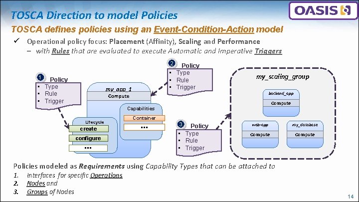 TOSCA Direction to model Policies TOSCA defines policies using an Event-Condition-Action model ü Operational