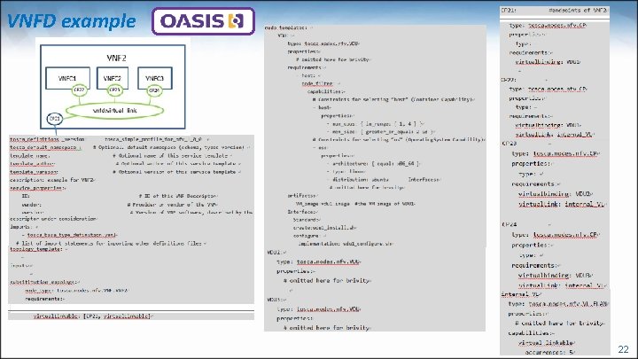 VNFD example 22 