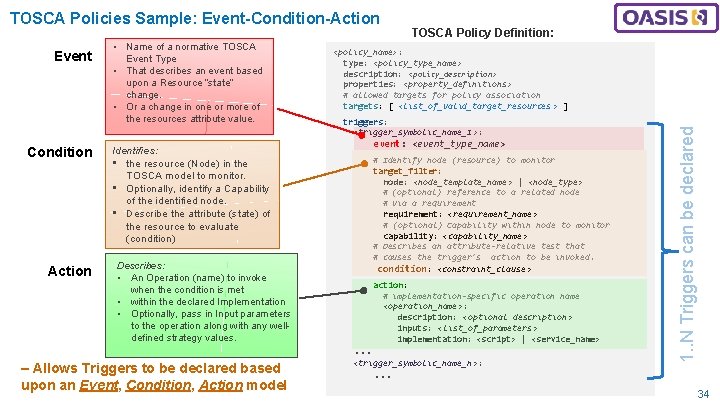 TOSCA Policies Sample: Event-Condition-Action Condition Action TOSCA Policy Definition: <policy_name>: type: <policy_type_name> description: <policy_description>