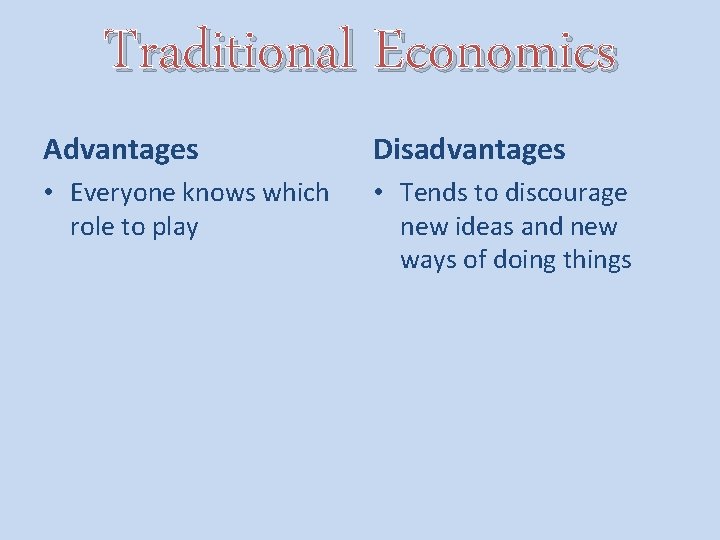 Traditional Economics Advantages Disadvantages • Everyone knows which role to play • Tends to